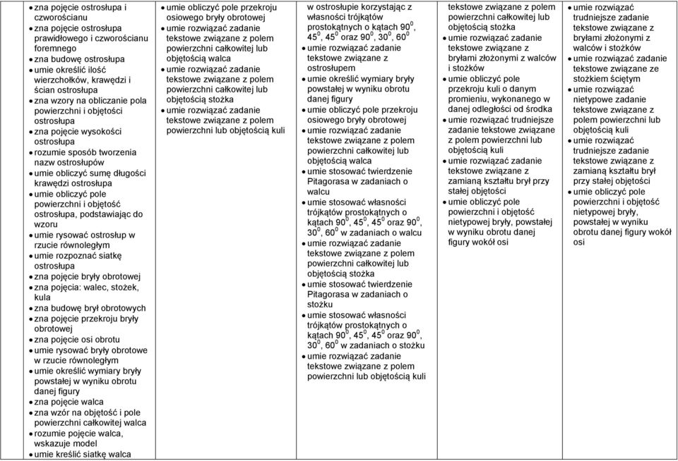 ostrosłupa, podstawiając do wzoru umie rysować ostrosłup w rzucie równoległym umie rozpoznać siatkę ostrosłupa zna pojęcie bryły obrotowej zna pojęcia: walec, stożek, kula zna budowę brył obrotowych