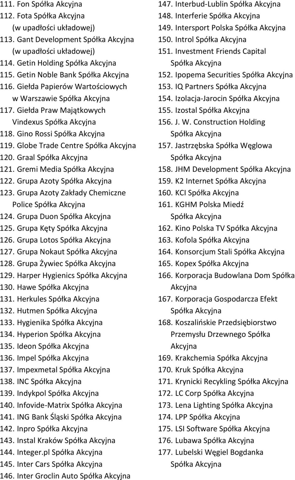 Harper Hygienics 130. Hawe 131. Herkules 132. Hutmen 133. Hygienika 134. Hyperion 135. Ideon 136. Impel 137. Impexmetal 138. INC 139. Indykpol 140. Infovide-Matrix 141. ING Bank Śląski 142. Inpro 143.