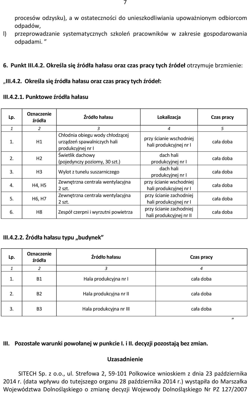 Oznaczenie źródła Źródło hałasu Lokalizacja Czas pracy 1 2 3 4 5 1.