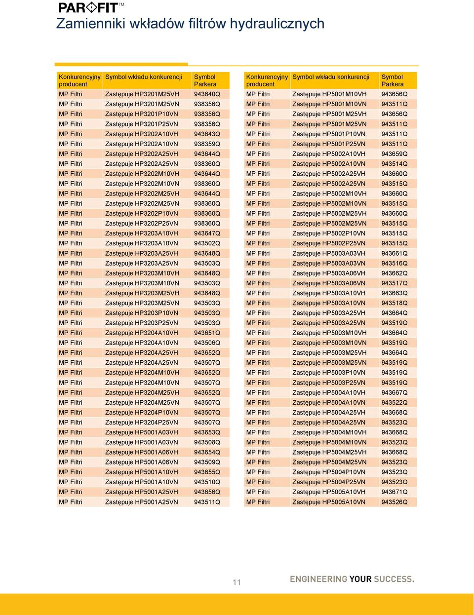 MP Filtri HP3202P25VN 938360Q MP Filtri HP3203A10VH 943647Q MP Filtri HP3203A10VN 943502Q MP Filtri HP3203A25VH 943648Q MP Filtri HP3203A25VN 943503Q MP Filtri HP3203M10VH 943648Q MP Filtri