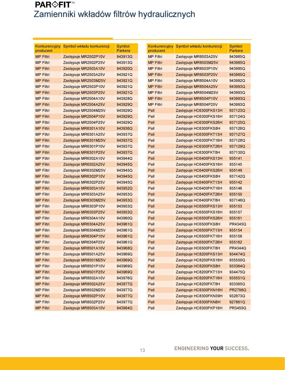 MR6301A25V 943937Q MP Filtri MR6301M25V 943937Q MP Filtri MR6301P10V 943937Q MP Filtri MR6301P25V 943937Q MP Filtri MR6302A10V 943944Q MP Filtri MR6302A25V 943945Q MP Filtri MR6302M25V 943945Q MP