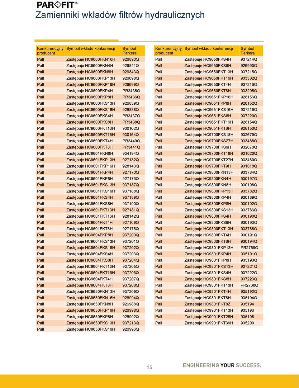 HC9601FKN8H 934194Q Pall HC9601FKP13H 927182Q Pall HC9601FKP16H 928143Q Pall HC9601FKP4H 927170Q Pall HC9601FKP8H 927176Q Pall HC9601FKS13H 937187Q Pall HC9601FKS16H 937188Q Pall HC9601FKS4H 937189Q