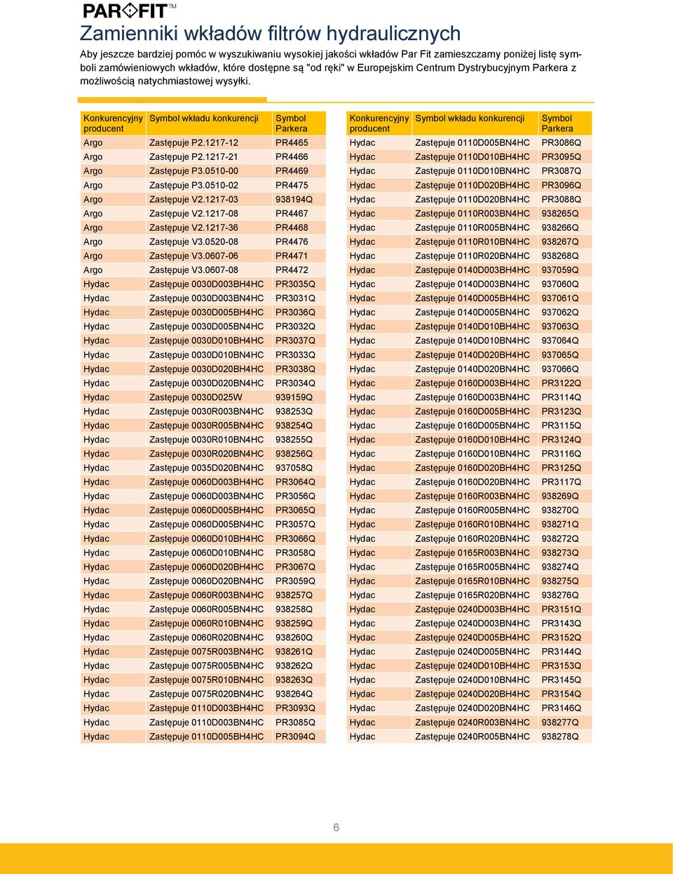 1217-36 PR4468 Argo V3.0520-08 PR4476 Argo V3.0607-06 PR4471 Argo V3.