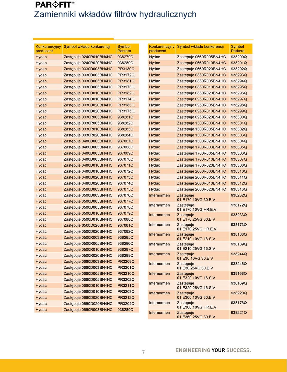 Hydac 0480D003BH4HC 937067Q Hydac 0480D003BN4HC 937068Q Hydac 0480D005BH4HC 937069Q Hydac 0480D005BN4HC 937070Q Hydac 0480D010BH4HC 937071Q Hydac 0480D010BN4HC 937072Q Hydac 0480D020BH4HC 937073Q