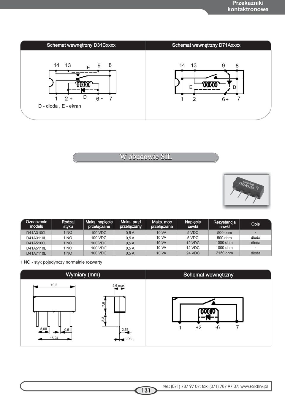 moc Napiêcie Rezystancja styku prze³¹czane prze³¹czany prze³¹czana cewki cewki Opis 5 VDC 500 ohm 5 VDC 500 ohm dioda 12 VDC 1000 ohm