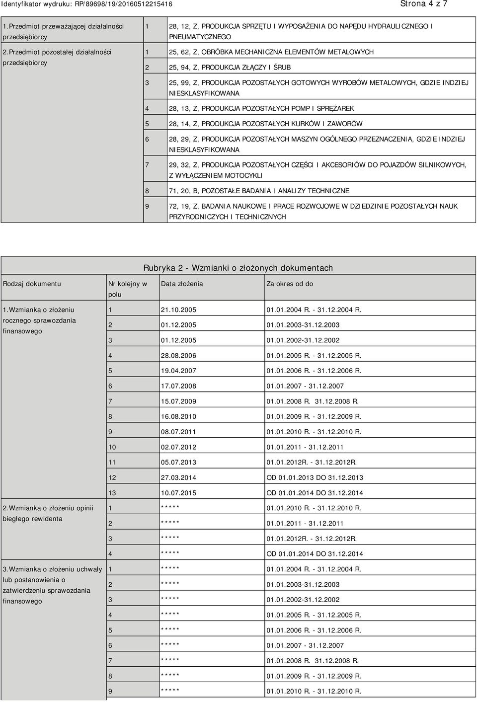 Z, PRODUKCJA ZŁĄCZY I ŚRUB 3 25, 99, Z, PRODUKCJA POZOSTAŁYCH GOTOWYCH WYROBÓW METALOWYCH, GDZIE INDZIEJ NIESKLASYFIKOWANA 4 28, 13, Z, PRODUKCJA POZOSTAŁYCH POMP I SPRĘŻAREK 5 28, 14, Z, PRODUKCJA