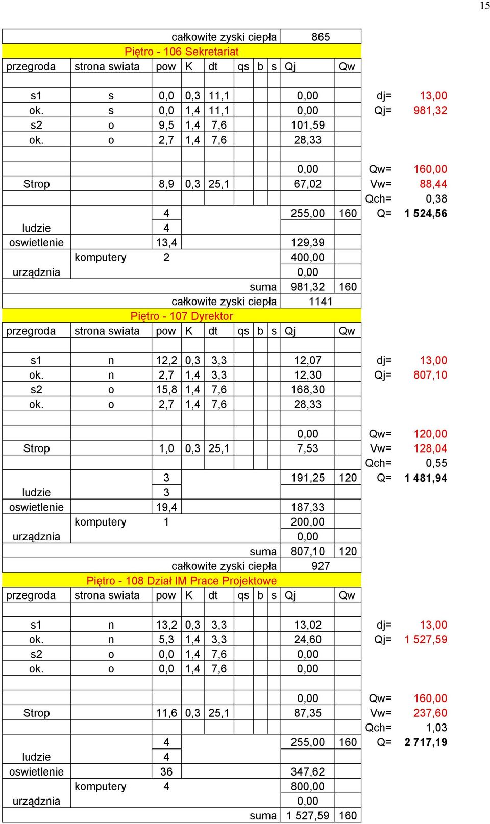 Dyrektor s1 n 12,2 0,3 3,3 12,07 dj= 13,00 ok. n 2,7 1,4 3,3 12,30 Qj= 807,10 s2 o 15,8 1,4 7,6 168,30 ok.