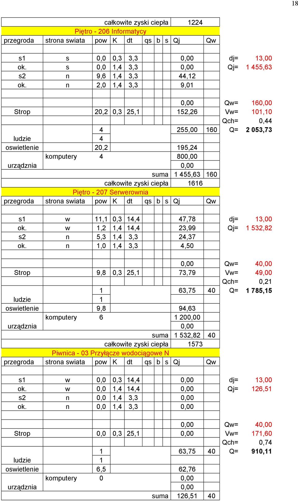 Serwerownia s1 w 11,1 0,3 14,4 47,78 dj= 13,00 ok. w 1,2 1,4 14,4 23,99 Qj= 1 532,82 s2 n 5,3 1,4 3,3 24,37 ok.