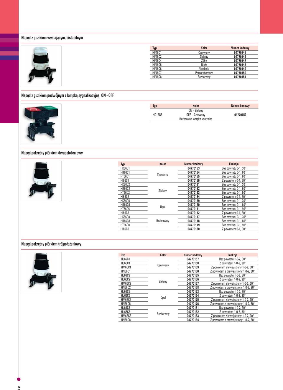 powrotu 0-1, 30 HR66C1 04770154 Bez powrotu 0-1, 60 HT66C1 04770155 Bez powrotu 0-1, 90 HI66C1 04770156 Z powrotem 0-1, 30 HK66C2 04770161 Bez powrotu 0-1, 30 HR66C2 04770162 Bez powrotu 0-1, 60