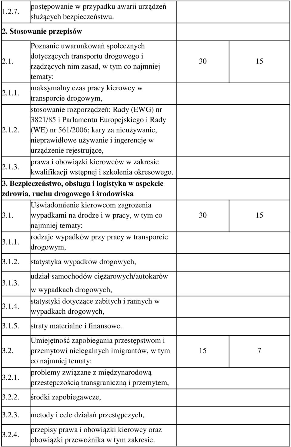 Rady (EWG) nr 3821/85 i Parlamentu Europejskiego i Rady (WE) nr 561/2006; kary za nieużywanie, nieprawidłowe używanie i ingerencję w urządzenie rejestrujące, prawa i obowiązki kierowców w zakresie