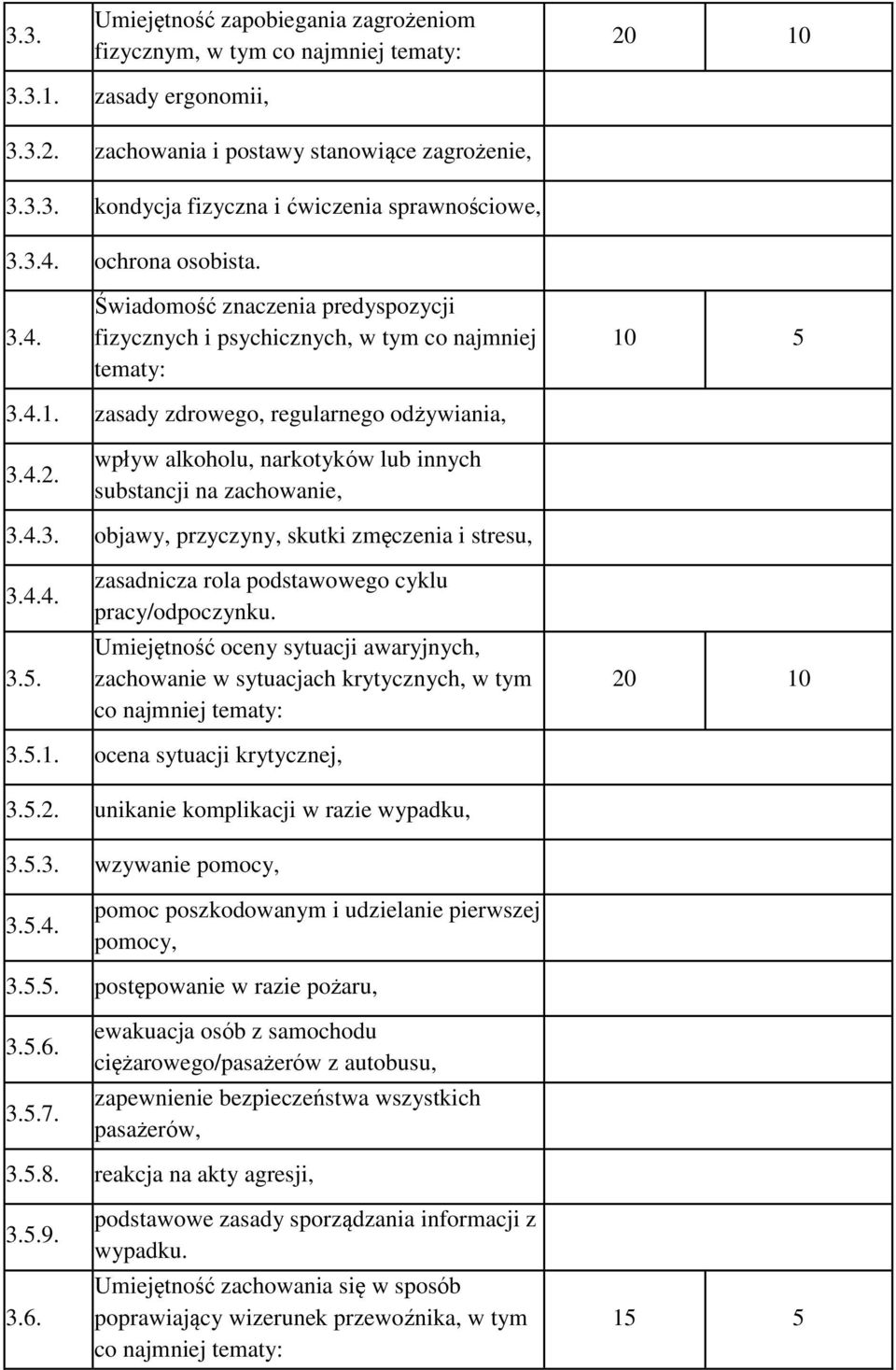 wpływ alkoholu, narkotyków lub innych substancji na zachowanie, 3.4.3. objawy, przyczyny, skutki zmęczenia i stresu, 3.4.4. 3.5. zasadnicza rola podstawowego cyklu pracy/odpoczynku.