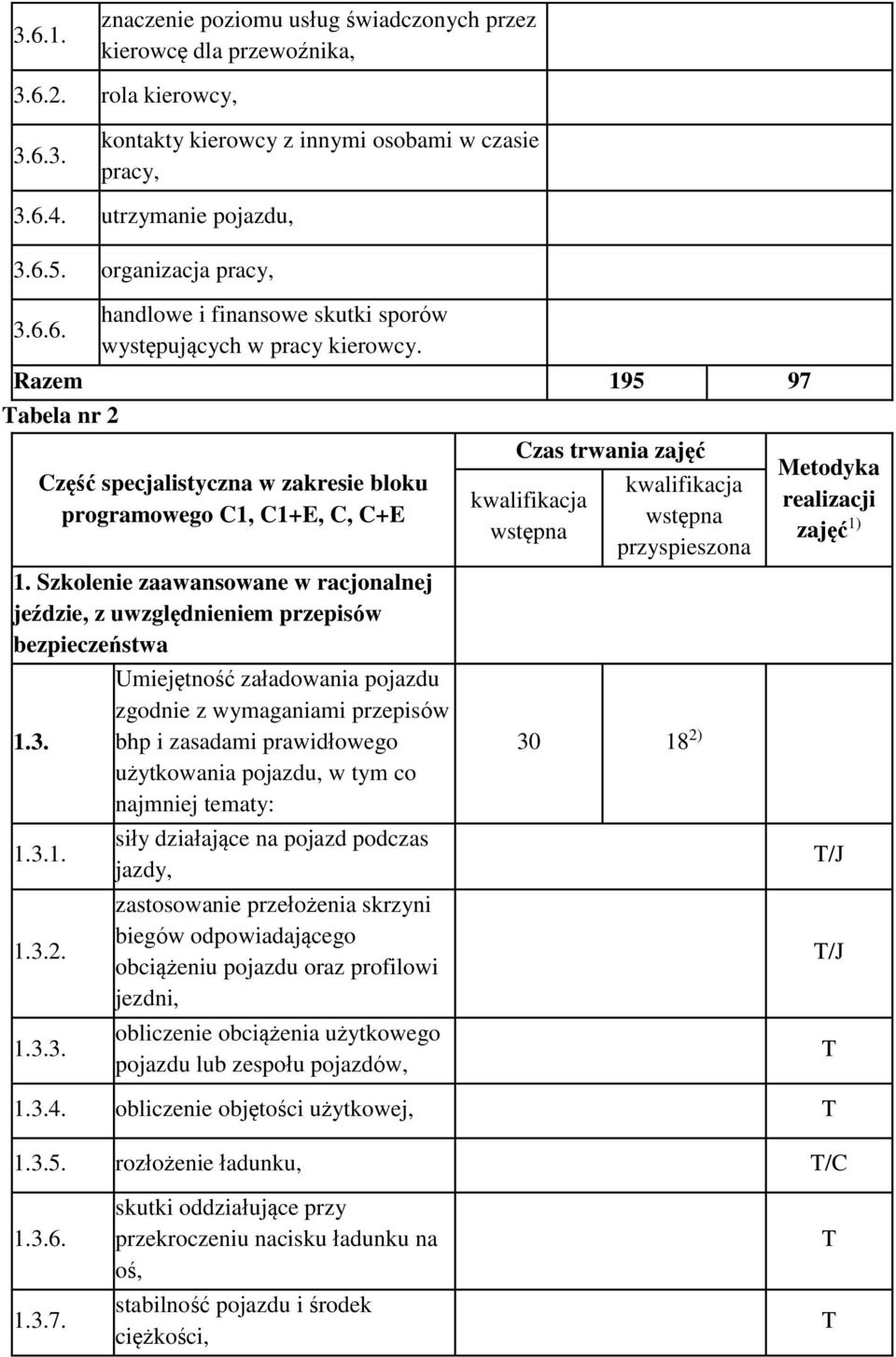 Szkolenie zaawansowane w racjonalnej jeździe, z uwzględnieniem przepisów bezpieczeństwa 1.3.