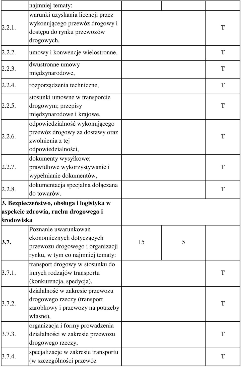 stosunki umowne w transporcie drogowym; przepisy międzynarodowe i krajowe, odpowiedzialność wykonującego przewóz drogowy za dostawy oraz zwolnienia z tej odpowiedzialności, dokumenty wysyłkowe;