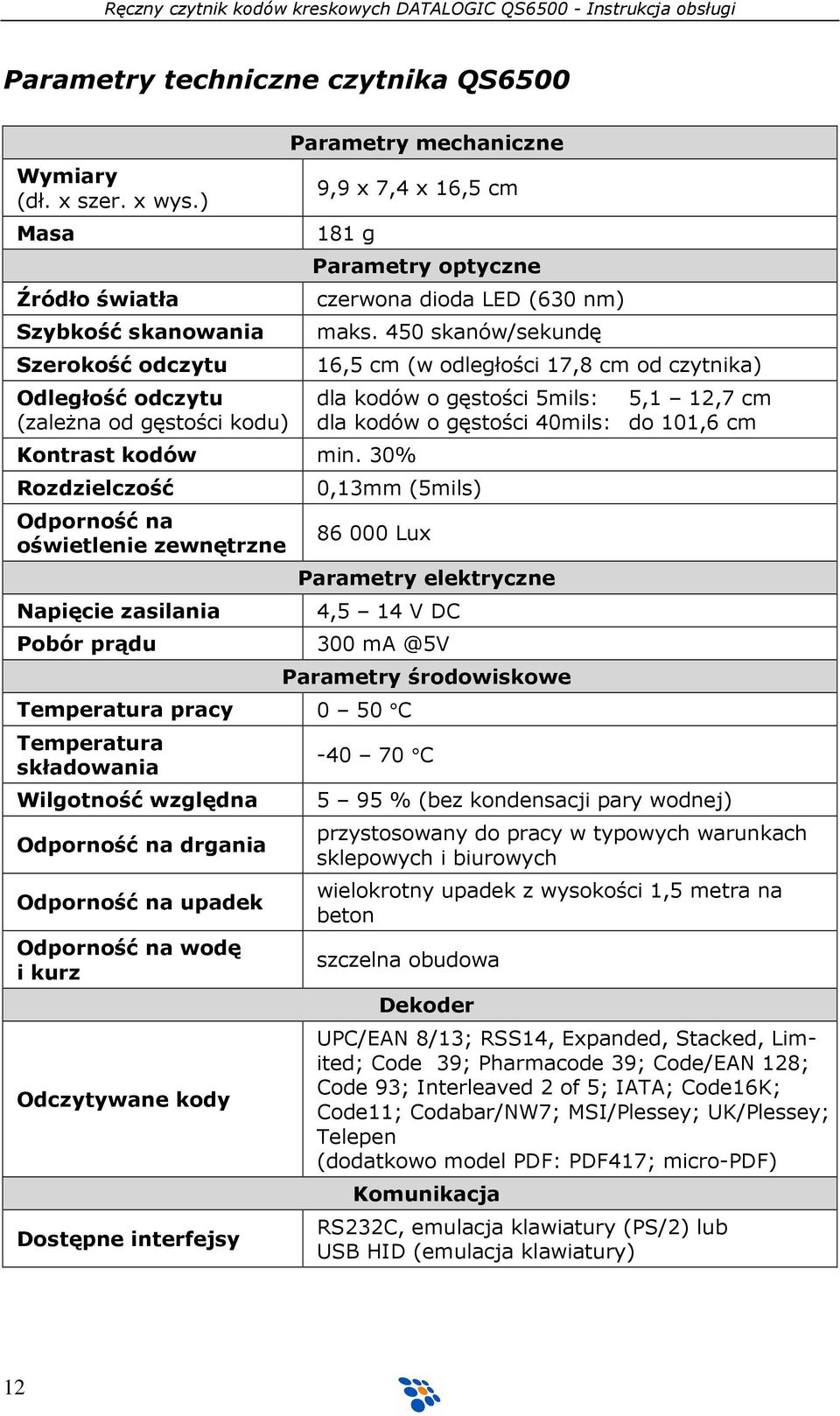 30% Rozdzielczość Odporność na oświetlenie zewnętrzne Napięcie zasilania Pobór prądu Parametry optyczne czerwona dioda LED (630 nm) maks.