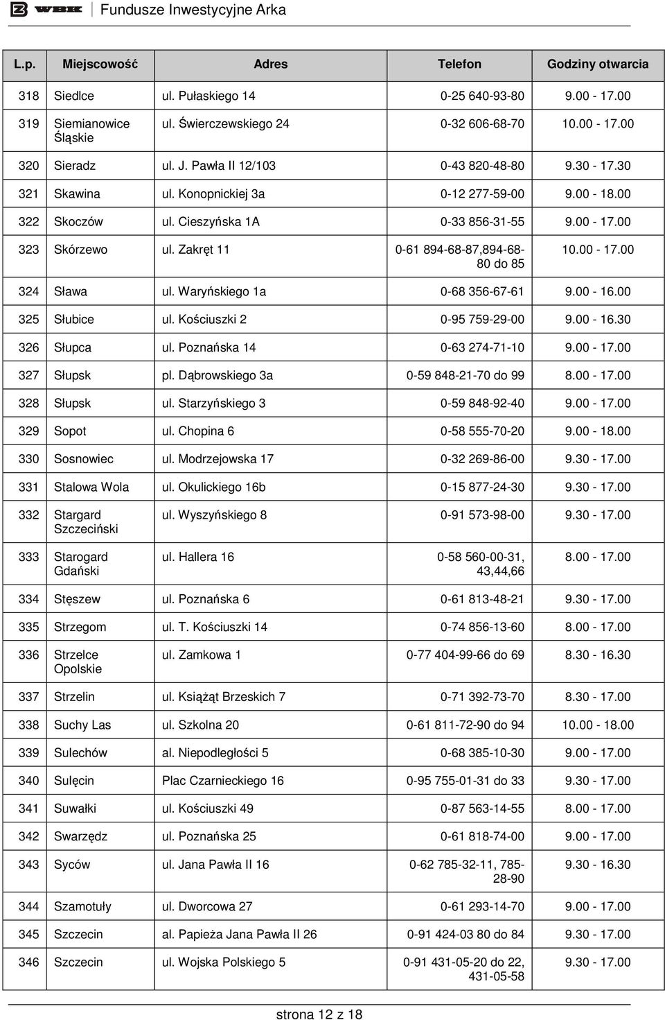 00 325 Słubice ul. Kościuszki 2 0-95 759-29-00 9.00-16.30 326 Słupca ul. Poznańska 14 0-63 274-71-10 327 Słupsk pl. Dąbrowskiego 3a 0-59 848-21-70 do 99 8.00-17.00 328 Słupsk ul.