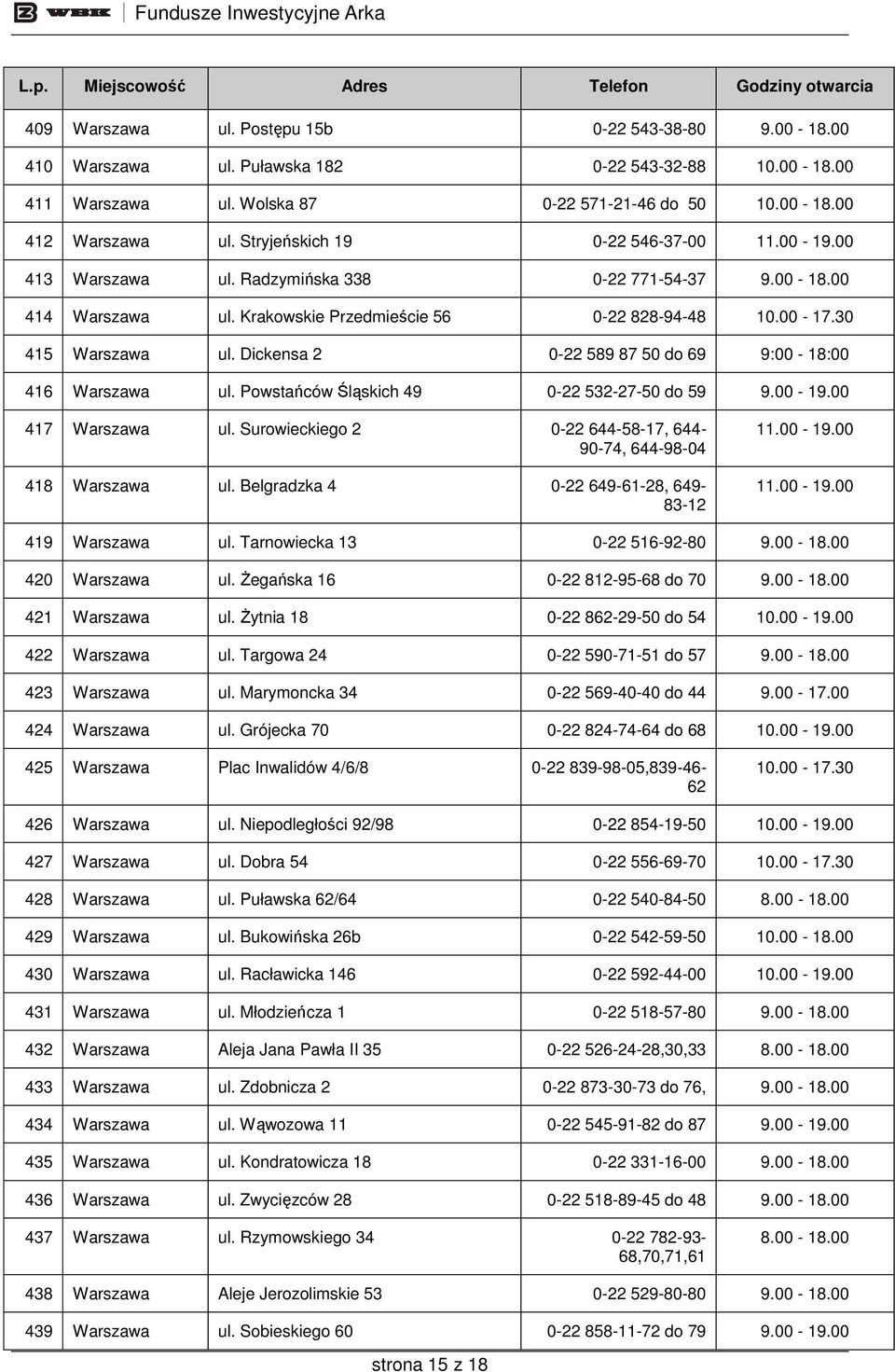 Dickensa 2 0-22 589 87 50 do 69 9:00-18:00 416 Warszawa ul. Powstańców Śląskich 49 0-22 532-27-50 do 59 9.00-19.00 417 Warszawa ul.