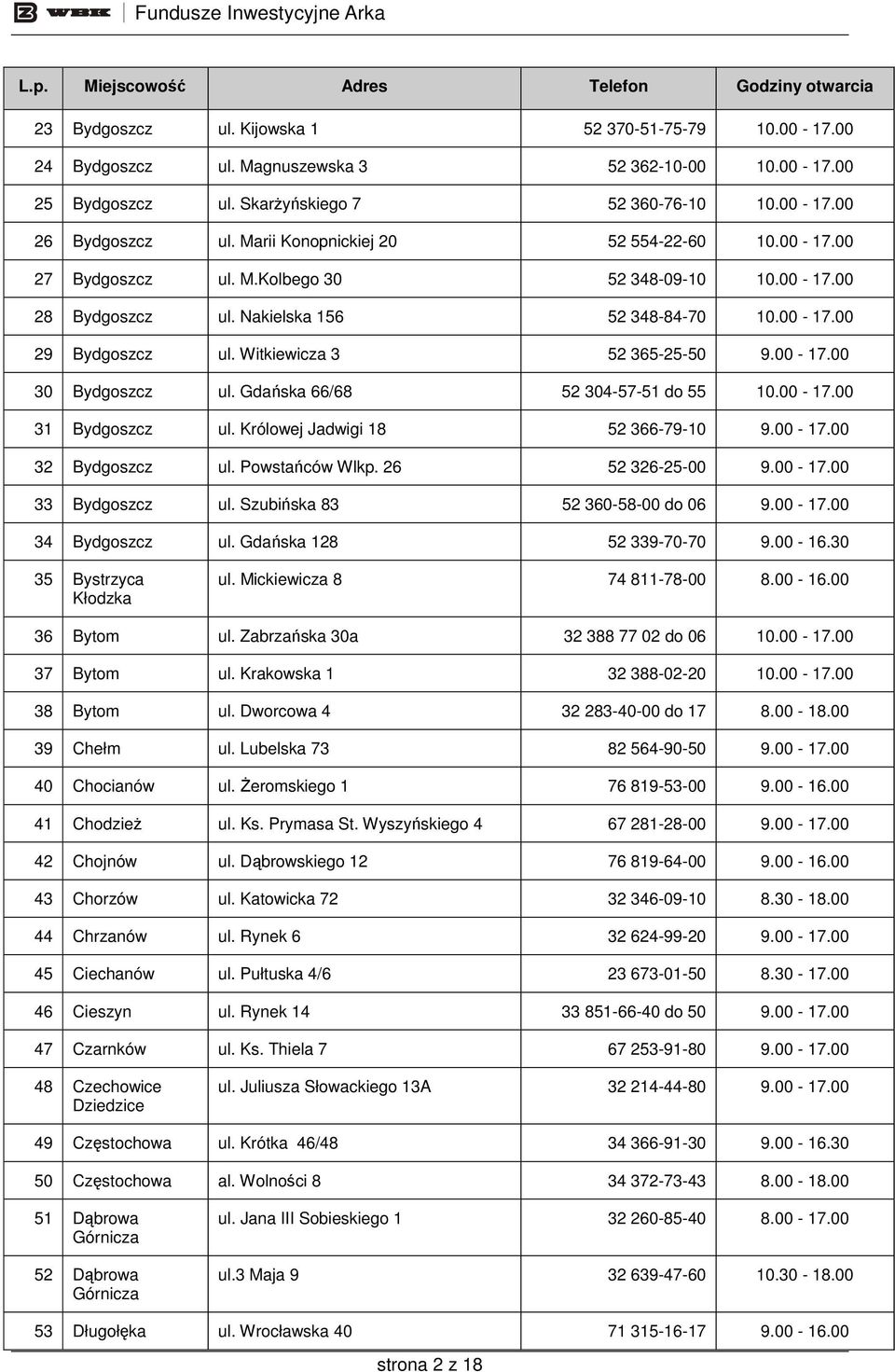 Gdańska 66/68 52 304-57-51 do 55 31 Bydgoszcz ul. Królowej Jadwigi 18 52 366-79-10 32 Bydgoszcz ul. Powstańców Wlkp. 26 52 326-25-00 33 Bydgoszcz ul. Szubińska 83 52 360-58-00 do 06 34 Bydgoszcz ul.