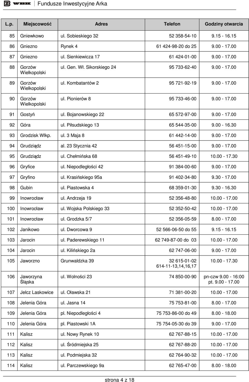 Pionierów 8 95 733-46-00 91 Gostyń ul. Bojanowskiego 22 65 572-97-00 92 Góra ul. Piłsudskiego 13 65 544-35-00 9.00-16.30 93 Grodzisk Wlkp. ul. 3 Maja 8 61 442-14-00 94 Grudziądz al.