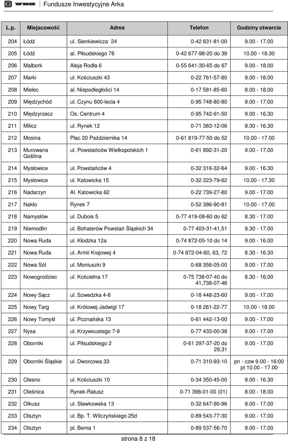 00-16.30 211 Milicz ul. Rynek 12 0-71 383-12-06 9.30-16.30 212 Mosina Plac 20 Października 14 0-61 819-77-50 do 52 213 Murowana Goślina ul. Powstańców Wielkopolskich 1 0-61 892-31-20 214 Mysłowice ul.