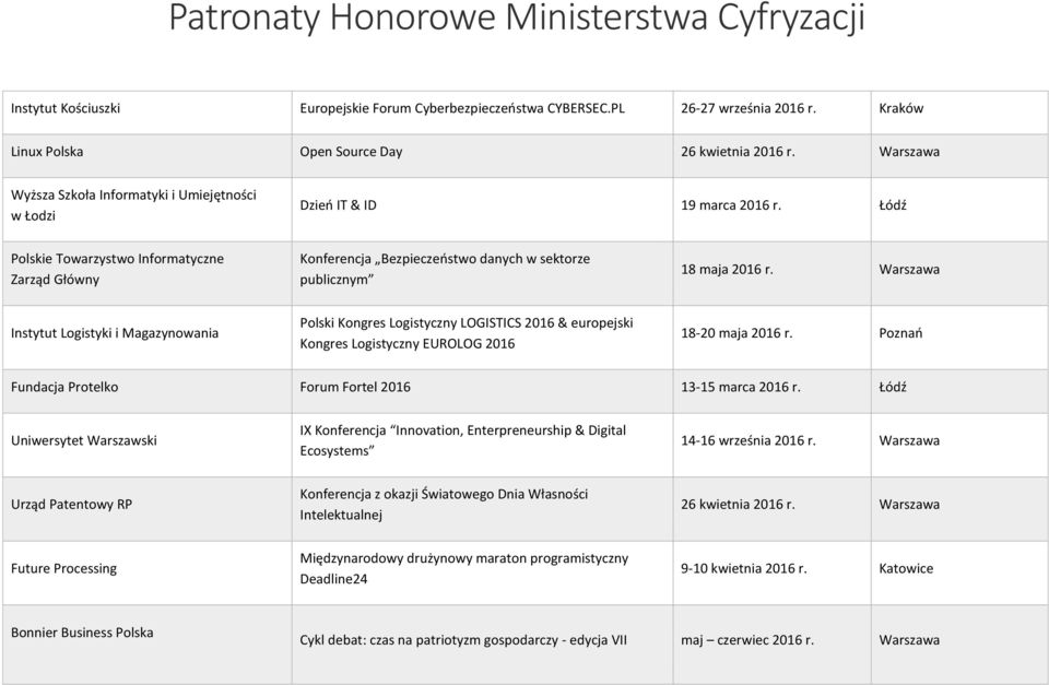 Łódź Polskie Towarzystwo Informatyczne Zarząd Główny Konferencja Bezpieczeństwo danych w sektorze publicznym 18 maja 2016 r.