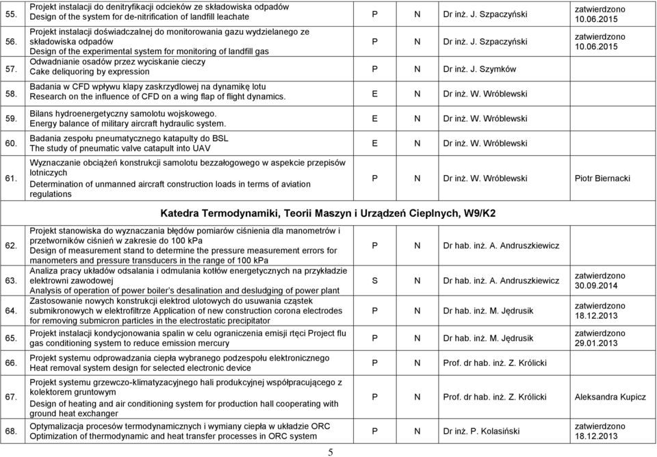 Szpaczyński Odwadnianie osadów przez wyciskanie cieczy Cake deliquoring by expression P N Dr inż. J.