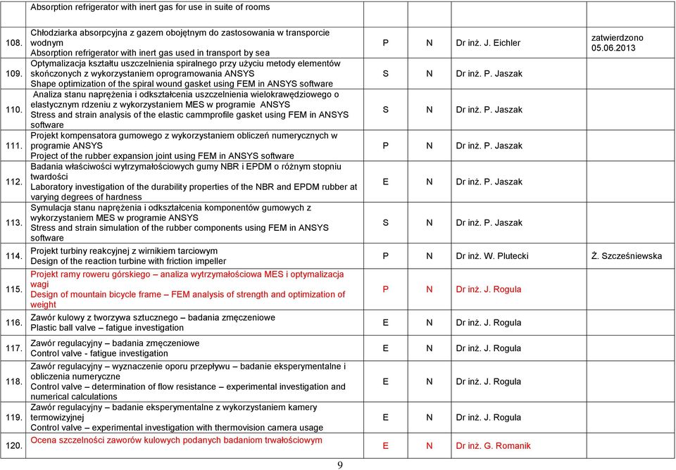 użyciu metody elementów skończonych z wykorzystaniem oprogramowania ANSYS Shape optimization of the spiral wound gasket using FEM in ANSYS software Analiza stanu naprężenia i odkształcenia