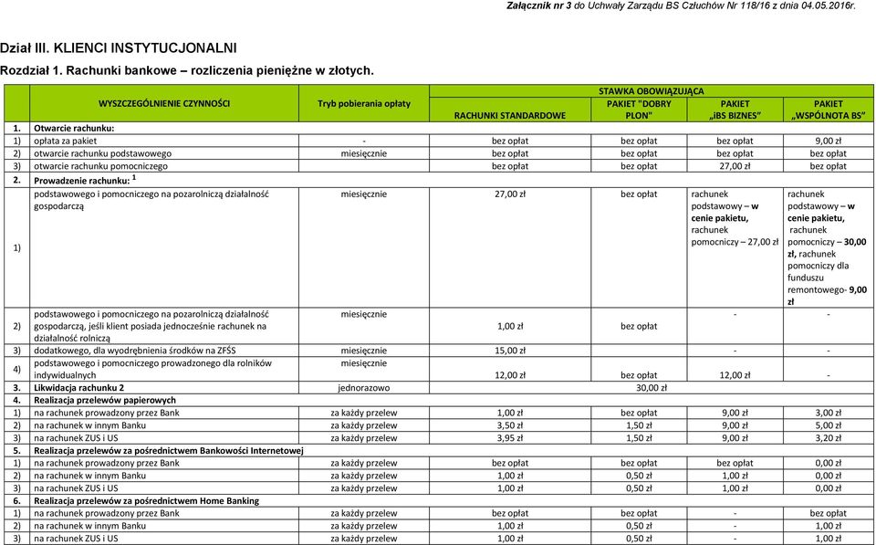 Otwarcie rachunku: 1) opłata za pakiet - bez opłat bez opłat bez opłat 9,00 zł 2) otwarcie rachunku podstawowego miesięcznie bez opłat bez opłat bez opłat bez opłat 3) otwarcie rachunku pomocniczego