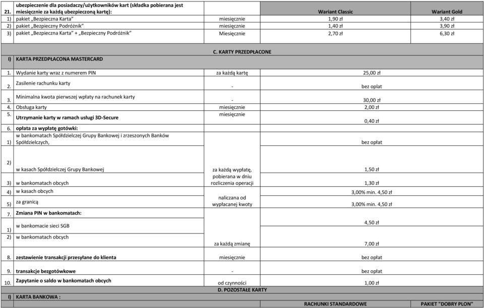 Wydanie karty wraz z numerem PIN za każdą kartę 25,00 zł 2. Zasilenie rachunku karty - bez oplat Minimalna kwota pierwszej wpłaty na rachunek karty 3. - 30,00 zł 4.