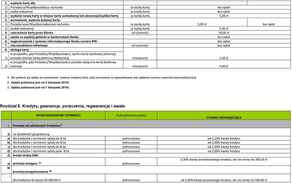 wznowienie, wydanie kolejnej karty: 1) Posiadaczowi/Współposiadaczowi rachunku za każdą kartę 5,00 zł bez opłat 2) osobie wskazanej za każdą kartę 5,00 zł 4.