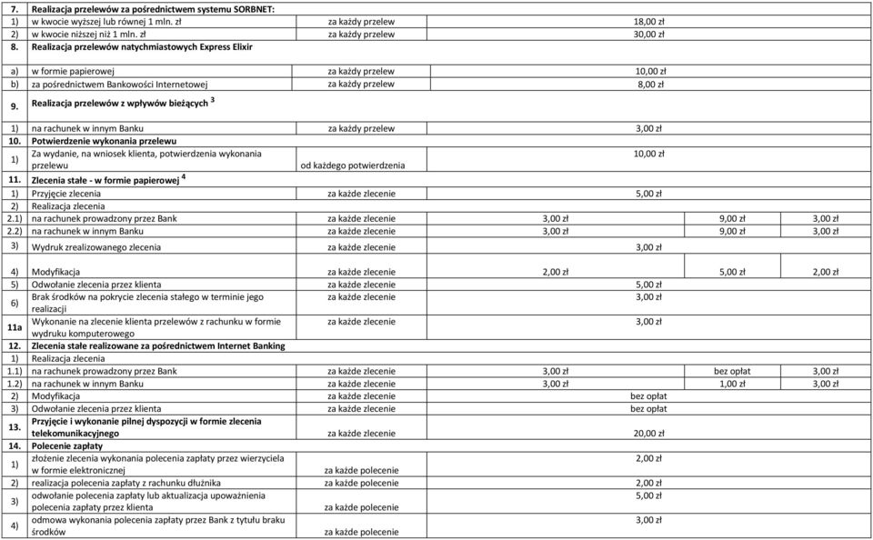 Realizacja przelewów z wpływów bieżących 3 1) na rachunek w innym Banku za każdy przelew 3,00 zł 10.