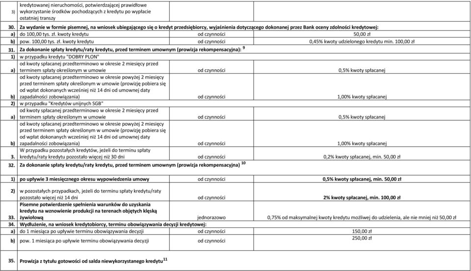 kwoty kredytu od czynności 50,00 zł b) pow. 100,00 tys. zł. kwoty kredytu od czynności 0,45% kwoty udzielonego kredytu min. 100,00 zł 31.