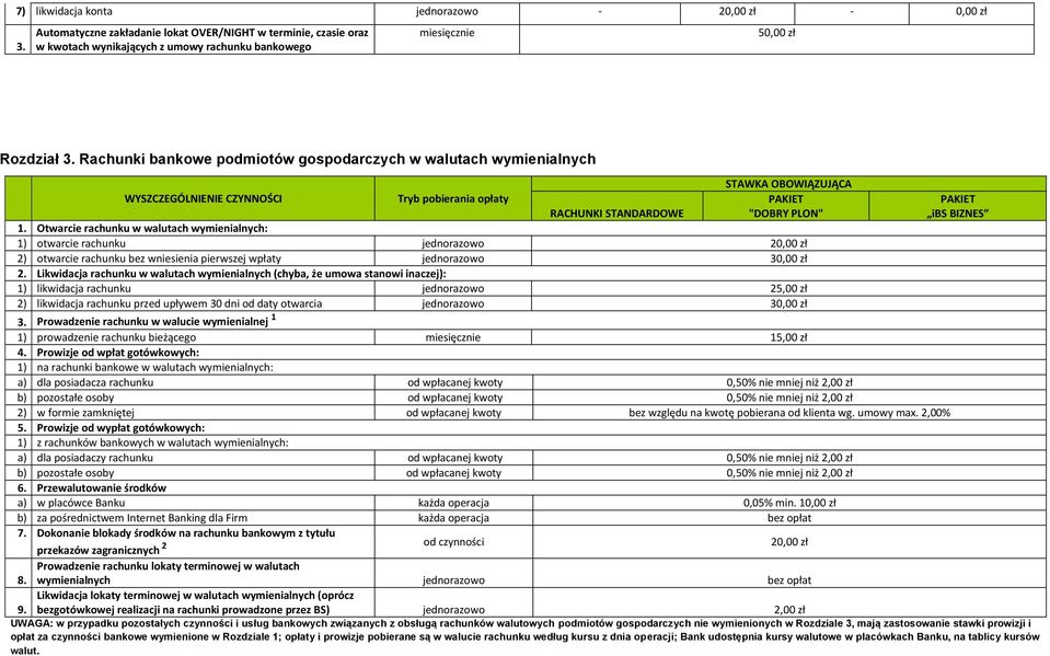 Rachunki bankowe podmiotów gospodarczych w walutach wymienialnych STAWKA OBOWIĄZUJĄCA WYSZCZEGÓLNIENIE CZYNNOŚCI Tryb pobierania opłaty PAKIET PAKIET RACHUNKI STANDARDOWE "DOBRY PLON" ibs BIZNES 1.