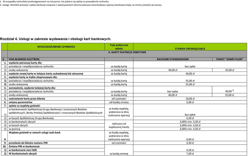 Usługi w zakresie wydawania i obsługi kart bankowych. WYSZCZEGÓLNIENIE CZYNNOŚCI Tryb pobierania opłaty A.