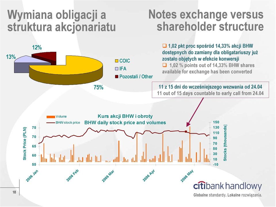 converted 75% 11 z 15 dni do wcześniejszego wezwania od 24.04 11 out of 15 days countable to early call from 24.