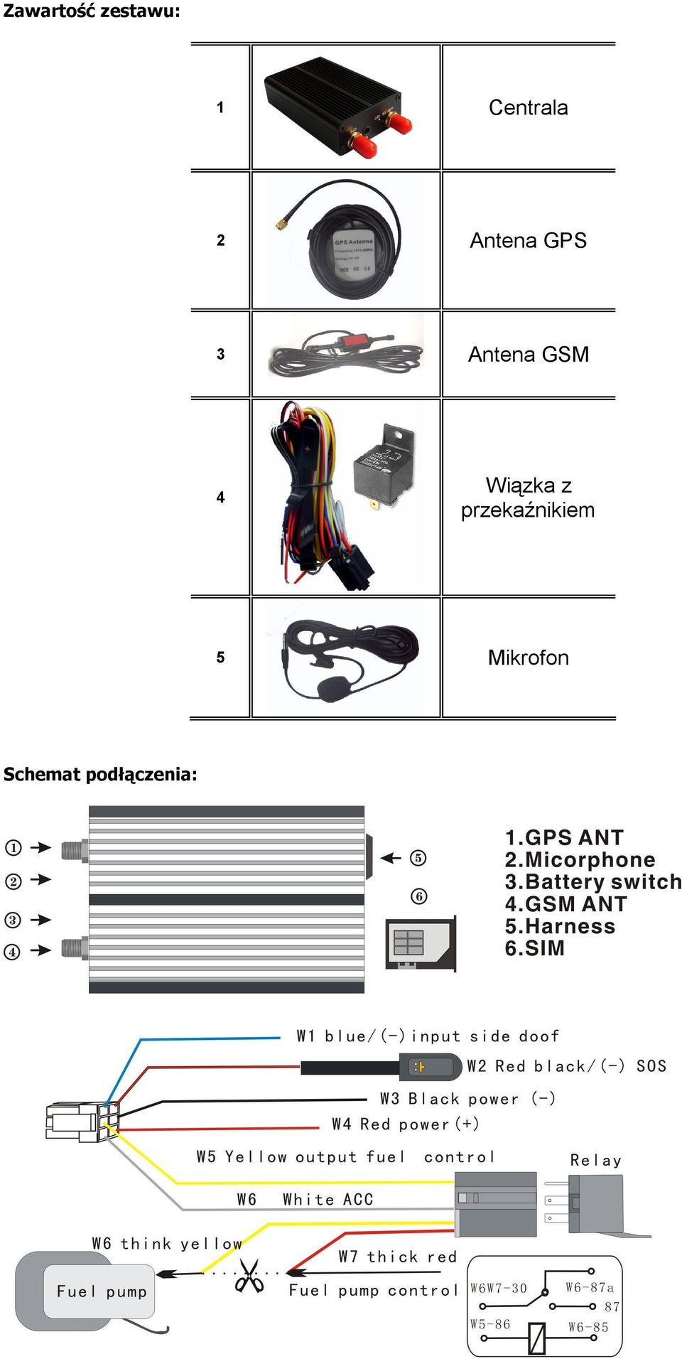 Antena GSM 4 Wiązka z