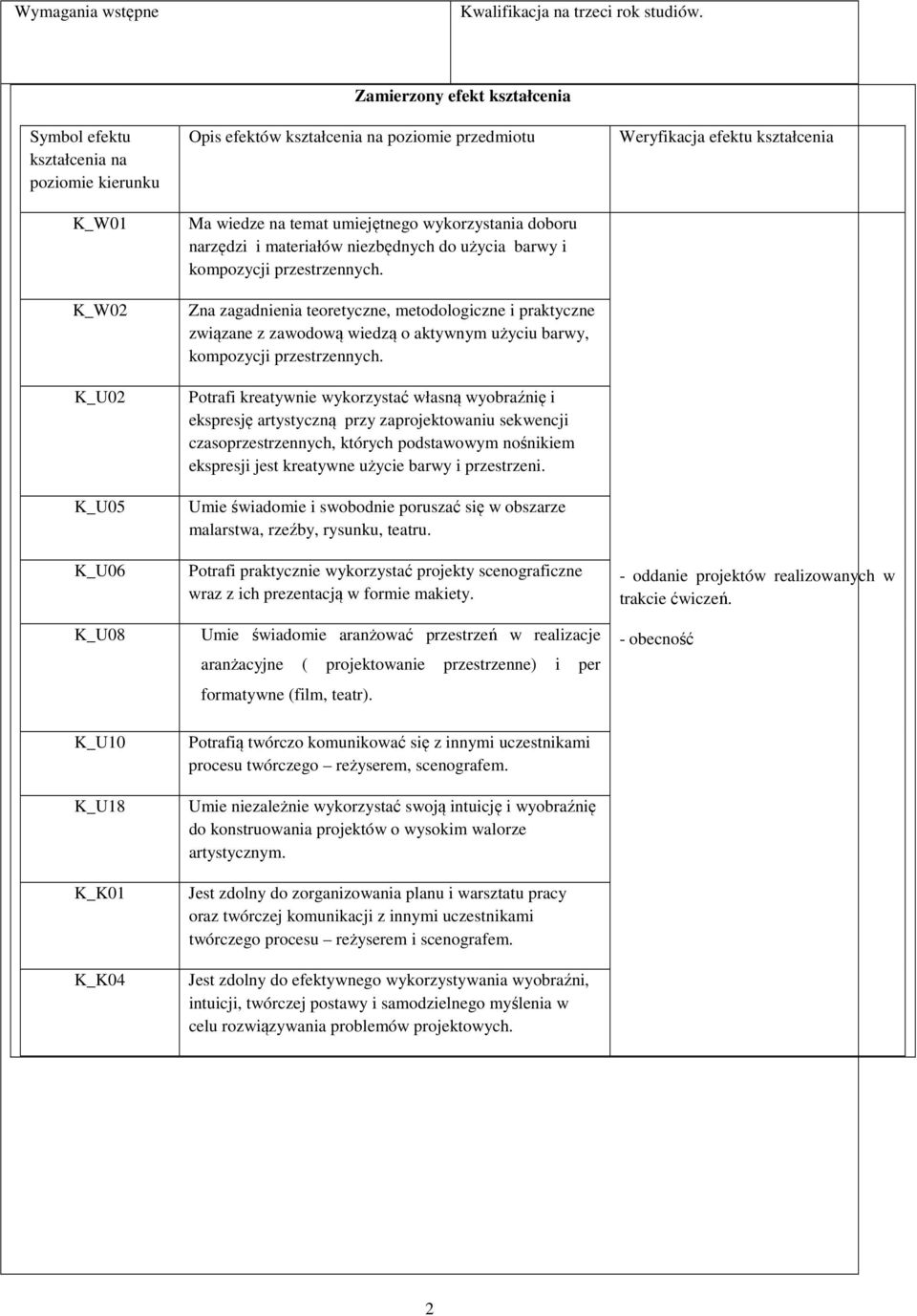 wykorzystania doboru narzędzi i materiałów niezbędnych do użycia barwy i kompozycji przestrzennych.