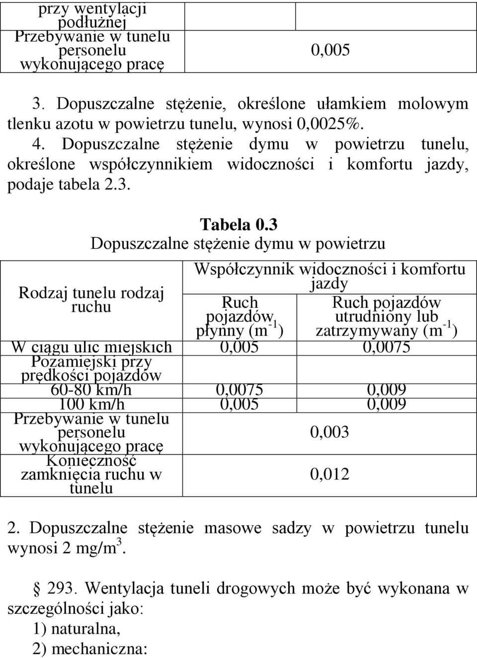 3 Dopuszczalne stężenie dymu w powietrzu Rodzaj tunelu rodzaj ruchu Współczynnik widoczności i komfortu jazdy Ruch Ruch pojazdów pojazdów utrudniony lub płynny (m -1 ) zatrzymywany (m -1 ) W ciągu