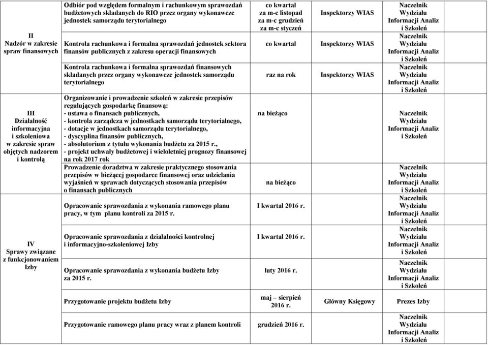 zakresu operacji finansowych Kontrola rachunkowa i formalna sprawozdań finansowych składanych przez organy wykonawcze jednostek samorządu terytorialnego Organizowanie i prowadzenie szkoleń w zakresie