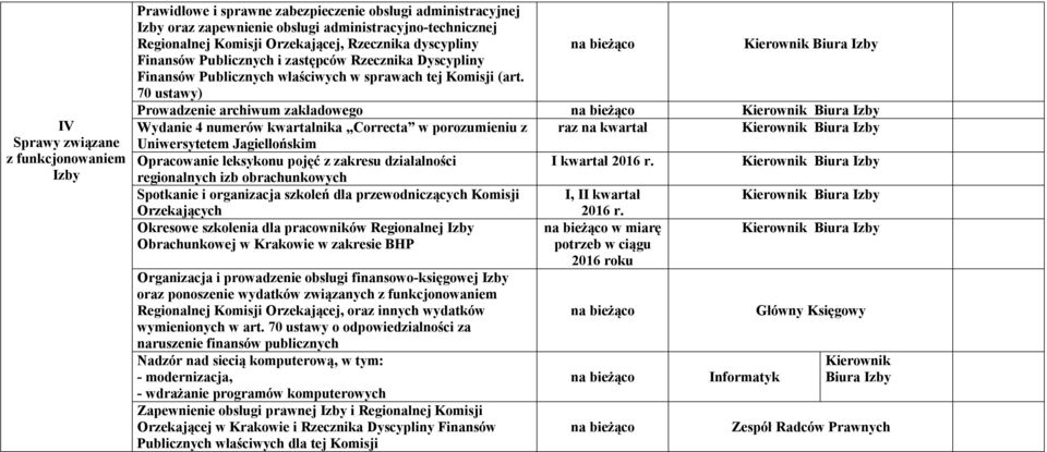 70 ustawy) Prowadzenie archiwum zakładowego Wydanie 4 numerów kwartalnika Correcta w porozumieniu z raz na kwartał Uniwersytetem Jagiellońskim Opracowanie leksykonu pojęć z zakresu działalności I