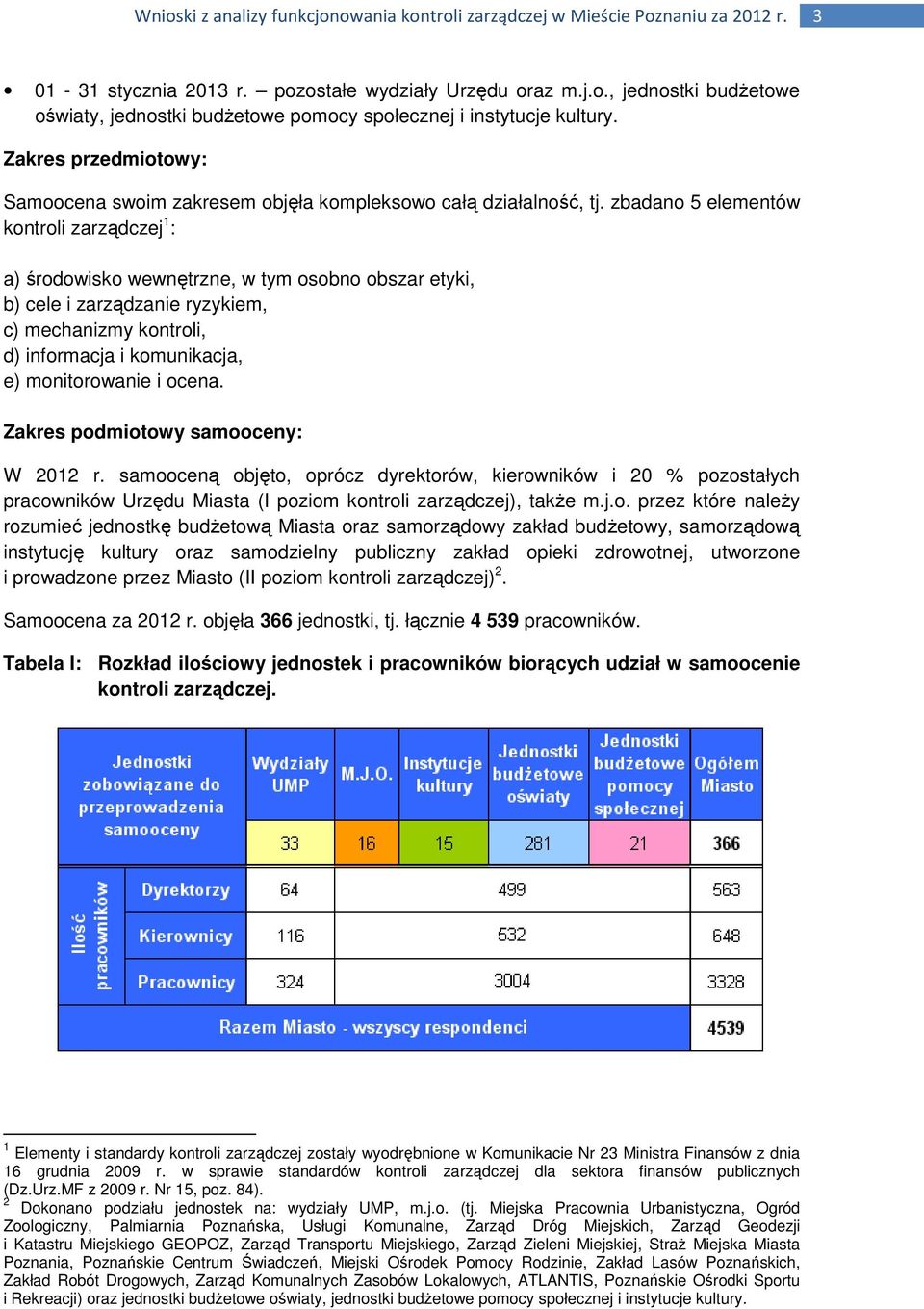 zbadano 5 elementów kontroli zarządczej 1 : a) środowisko wewnętrzne, w tym osobno obszar etyki, b) cele i zarządzanie ryzykiem, c) mechanizmy kontroli, d) informacja i komunikacja, e) monitorowanie