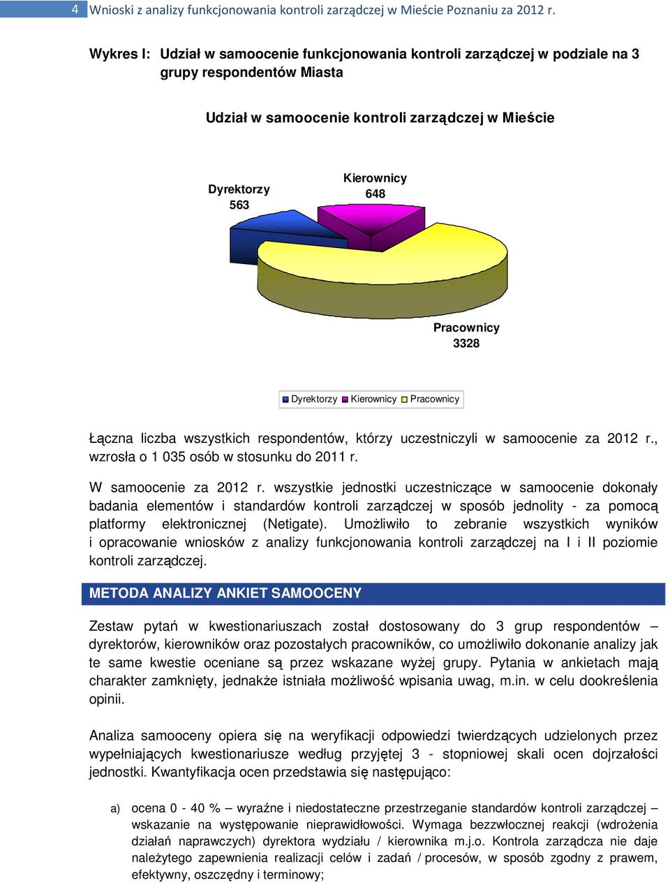 3328 Dyrektorzy Kierownicy Pracownicy Łączna liczba wszystkich respondentów, którzy uczestniczyli w samoocenie za 2012 r., wzrosła o 1 035 osób w stosunku do 2011 r. W samoocenie za 2012 r.