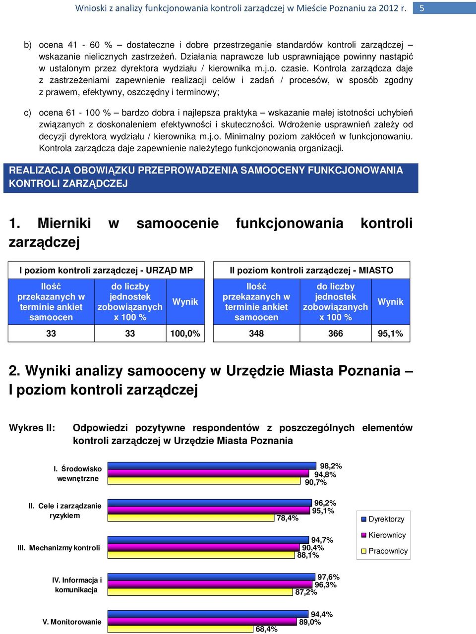 Działania naprawcze lub usprawniające powinny nastąpić w ustalonym przez dyrektora wydziału / kierownika m.j.o. czasie.