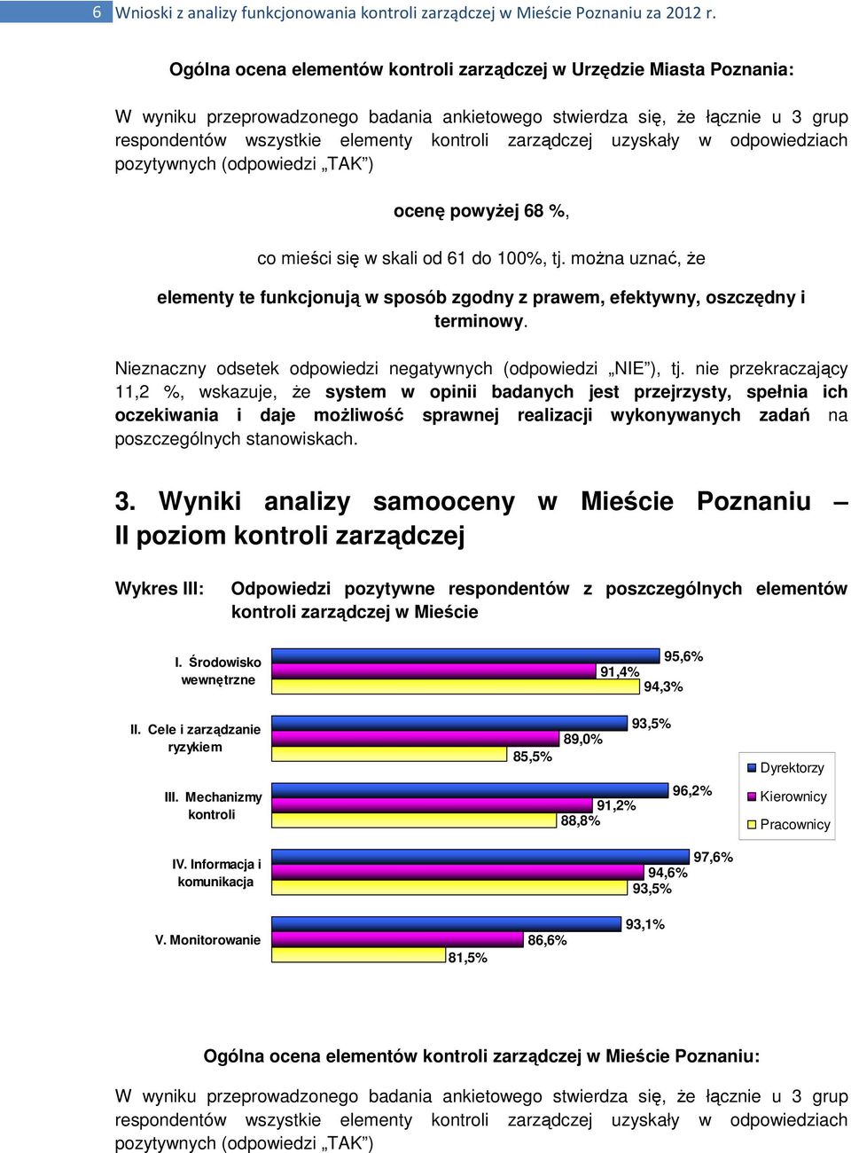 zarządczej uzyskały w odpowiedziach pozytywnych (odpowiedzi TAK ) ocenę powyżej 68 %, co mieści się w skali od 61 do 100%, tj.