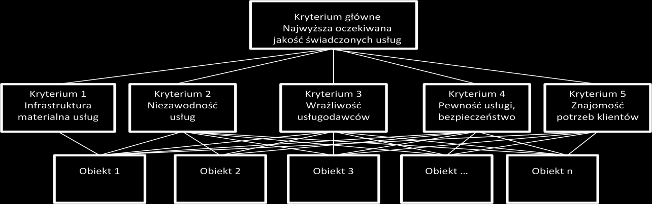 - zrozumienie problemów klientów. Dla przedsiębiorstw z branży turystycznej identyfikacja oczekiwań klientów jest priorytetem w kontekście postrzegania jakości swoich usług.