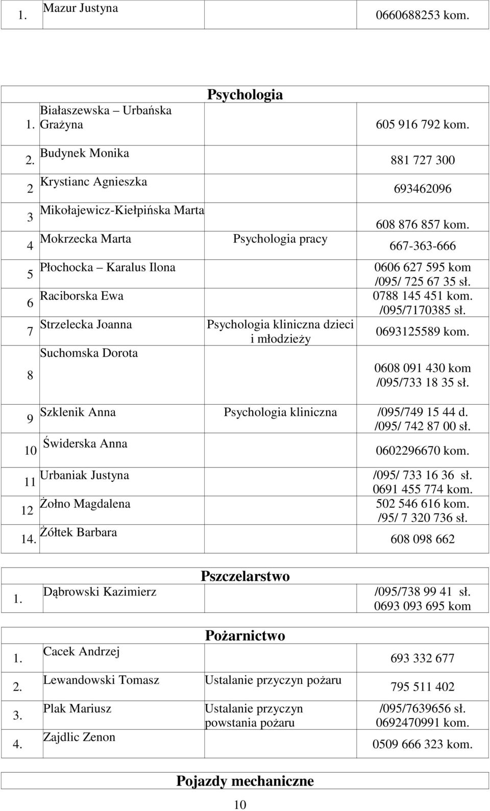 Strzelecka Joanna Psychologia kliniczna dzieci 7 0693125589 kom. i młodzieży Suchomska Dorota 0608 091 430 kom 8 /095/733 18 35 sł. 9 Szklenik Anna Psychologia kliniczna /095/749 15 44 d.