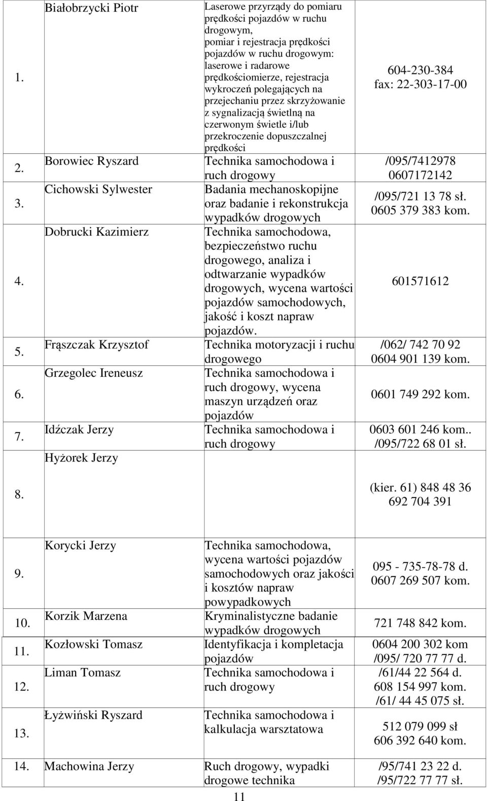 drogowym, pomiar i rejestracja prędkości pojazdów w ruchu drogowym: laserowe i radarowe prędkościomierze, rejestracja wykroczeń polegających na przejechaniu przez skrzyżowanie z sygnalizacją świetlną