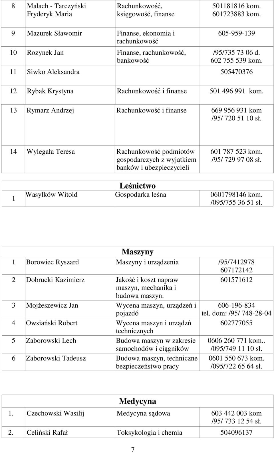 11 Siwko Aleksandra 505470376 12 Rybak Krystyna Rachunkowość i finanse 501 496 991 kom. 13 Rymarz Andrzej Rachunkowość i finanse 669 956 931 kom /95/ 720 51 10 sł.