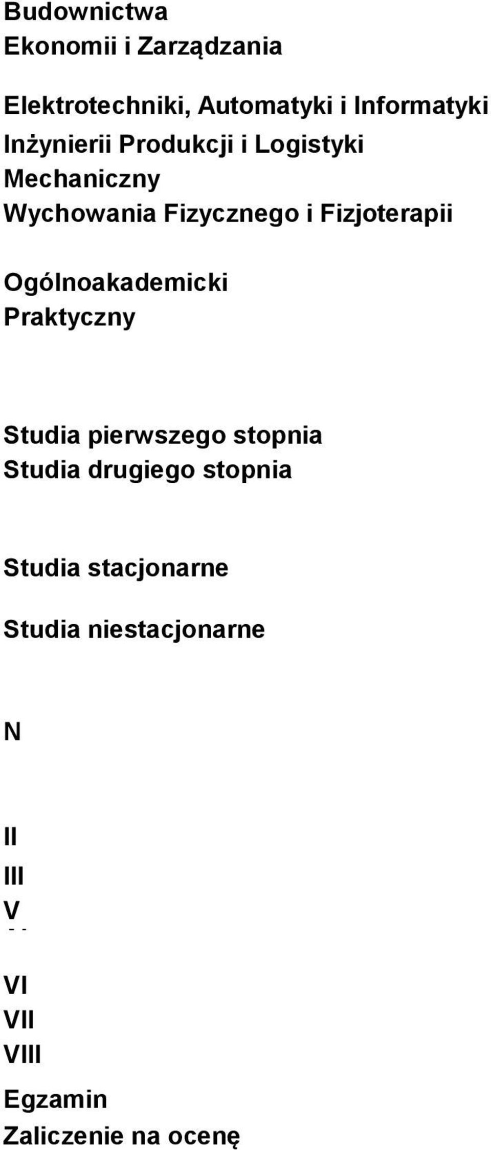 Ogólnoakademicki Praktyczny Studia pierwszego stopnia Studia drugiego stopnia