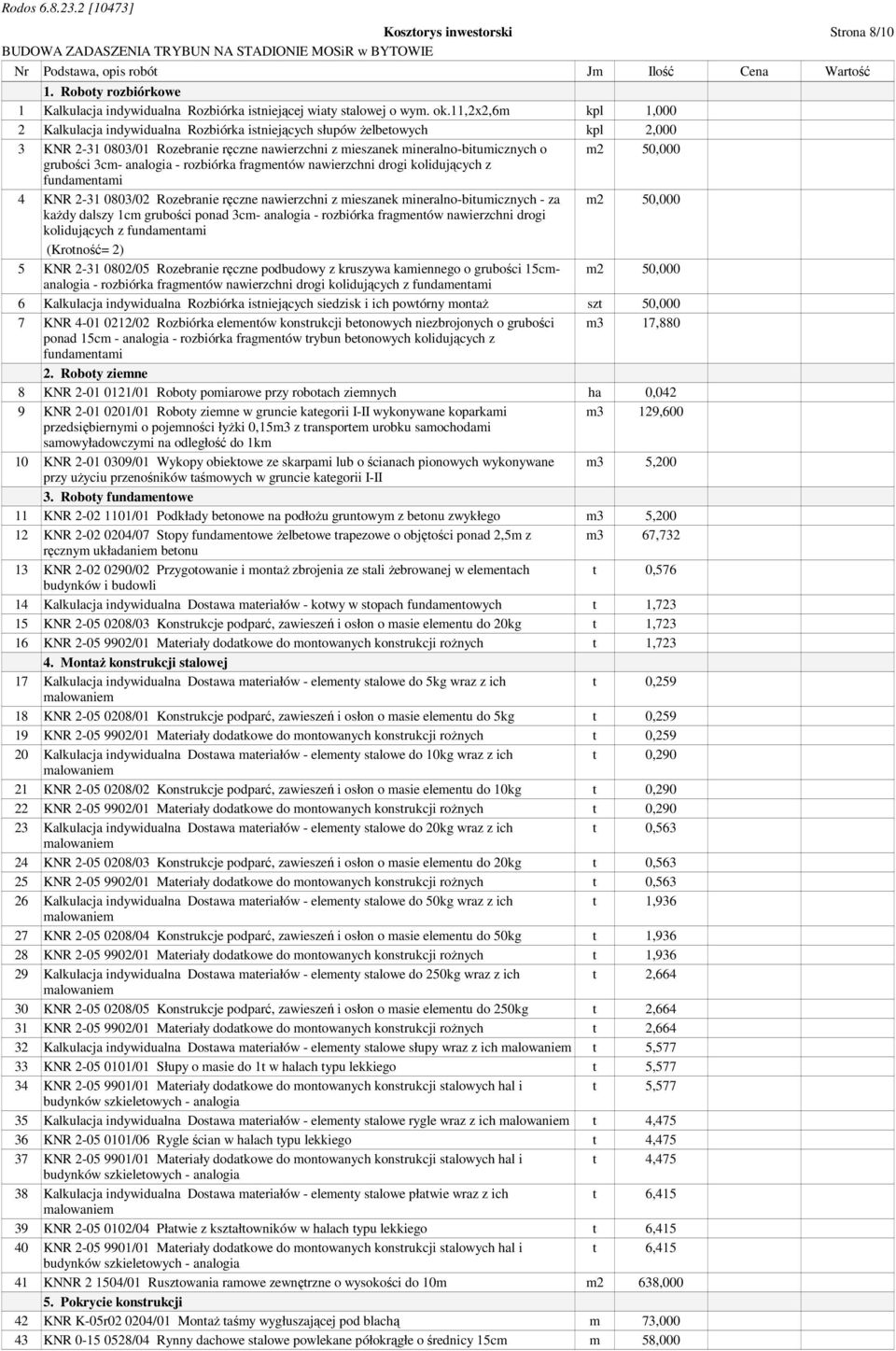 analogia - rozbiórka fragmentów nawierzchni drogi kolidujących z fundamentami 4 KNR 2-31 0803/02 Rozebranie ręczne nawierzchni z mieszanek mineralno-bitumicznych - za m2 50,000 kaŝdy dalszy 1cm