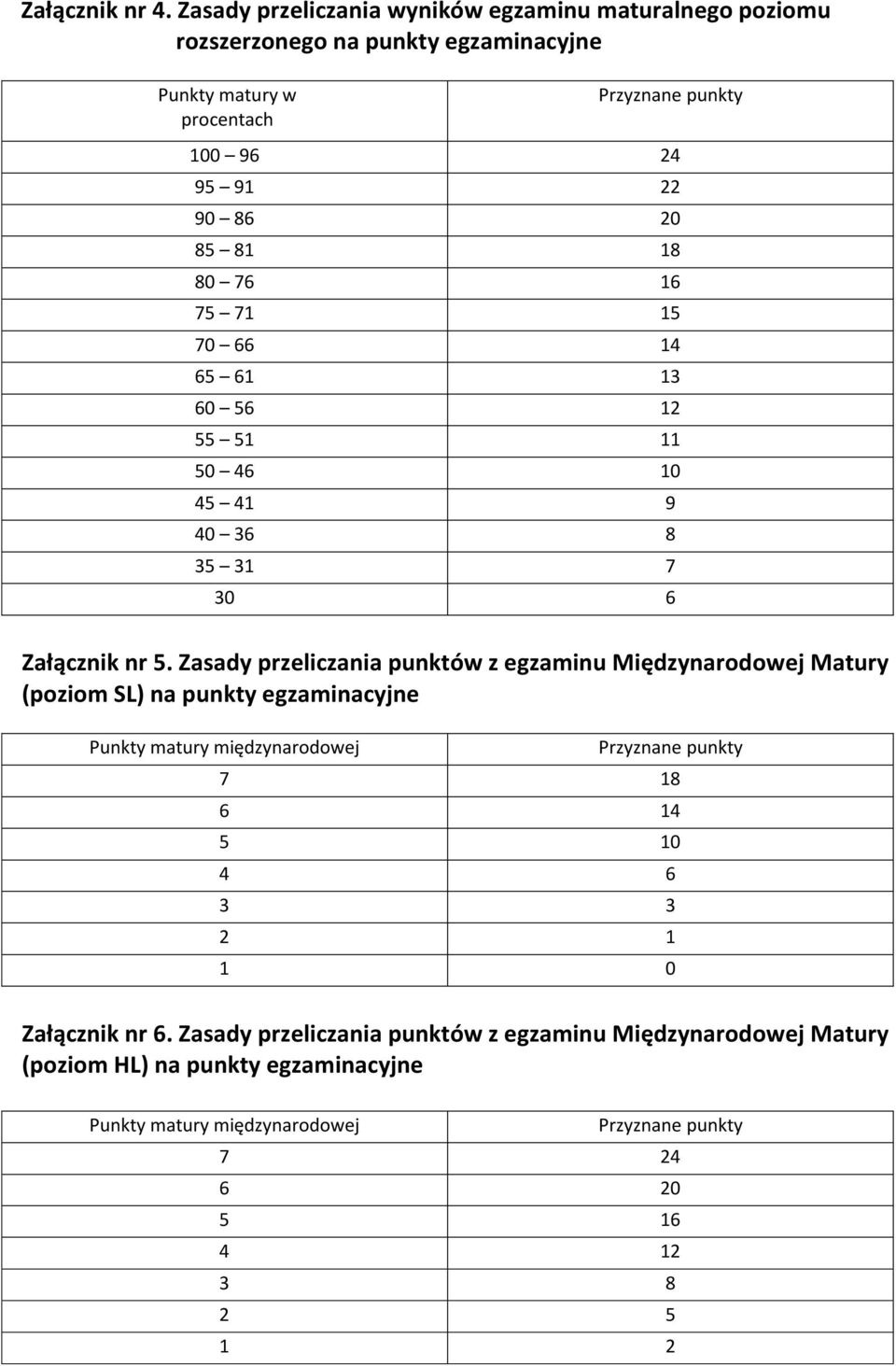 85 81 18 80 76 16 75 71 15 70 66 14 65 61 13 60 56 12 55 51 11 50 46 10 45 41 9 40 36 8 35 31 7 30 6 Załącznik nr 5.